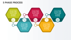 5 Phase Process - Slide 1