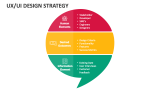 UX/UI Design Strategy - Slide 9