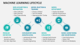 Machine Learning Lifecycle - Slide 2