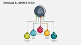 Annual Business Plan - Slide 6