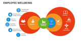 Employee Wellbeing - Slide 3