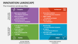 The Innovation Landscape Map - Slide 3