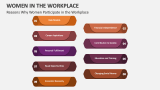 Reasons Why Women Participate in the Workplace - Slide 4