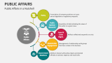 Public Affairs in a Nutshell - Slide 1