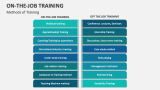 Methods of On-the-Job Training - Slide 6