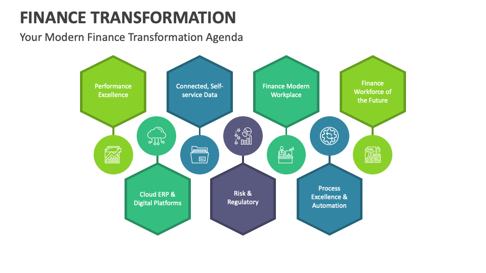 Finance Transformation Template for PowerPoint and Google Slides - PPT