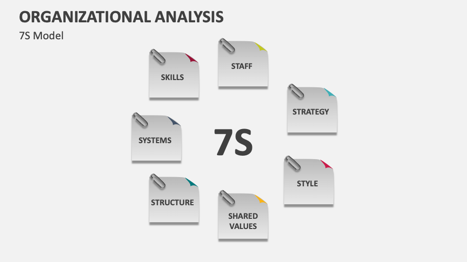 Organizational Analysis Template for PowerPoint and Google Slides - PPT ...