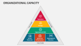 Organizational Capacity - Slide 2
