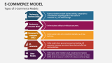 E-Commerce Model - Slide 1