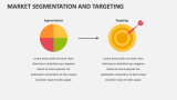 Market Segmentation and Targeting - Slide 3