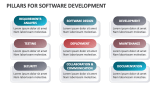 Pillars for Software Development - Slide 2