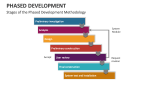 Stages of the Phased Development Methodology - Slide 4