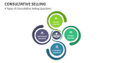 4 Types of Consultative Selling Questions - Slide 5