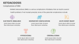 Complications of DKA | Ketoacidosis - Slide 5