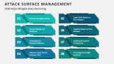 Attack Surface Management Helps Mitigate Risks Stemming - Slide 4