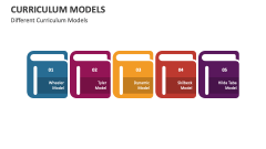 Different Curriculum Models - Slide 1