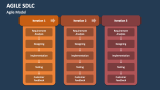 Agile SDLC Model - Slide 6