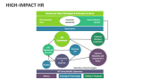 High-Impact HR - Slide 2