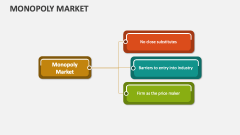 Monopoly Market - Slide 1
