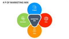 4 P of Marketing Mix - Slide 1