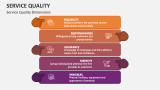 Service Quality Dimensions - Slide 1