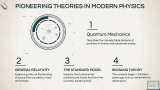 Advanced Physics for High School - Slide 6