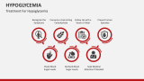 Treatment For Hypoglycemia - Slide 6