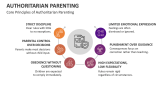 Core Principles of Authoritarian Parenting - Slide 4