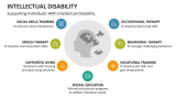 Supporting Individuals with Intellectual Disability - Slide 6