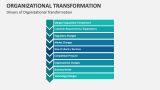 Drivers of Organizational Transformation - Slide 6