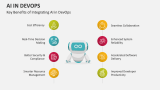 Key Benefits of Integrating AI in DevOps - Slide 6