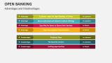 Open Banking - Slide 7