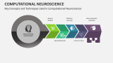 Key Concepts and Techniques Used in Computational Neuroscience - Slide 3
