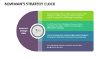 Bowman's Strategy Clock - Slide 1