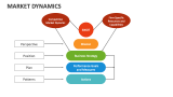 Market Dynamics - Slide 7