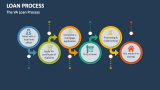 The VA Loan Process - Slide 12
