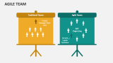 Agile Team - Slide 2