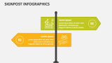 Signpost Infographics for Google Slides and PowerPoint - PPT Slides