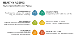 Key Components of Healthy Ageing - Slide 6