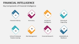 Key Components of Financial Intelligence - Slide 4
