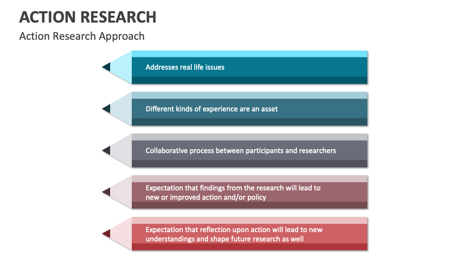 Action Research Template for PowerPoint and Google Slides - PPT Slides