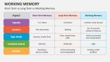 Short Term vs Long Term vs Working Memory - Slide 8