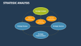 Strategic Analysis Template for PowerPoint and Google Slides - PPT Slides