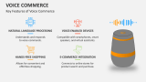 Key Features of Voice Commerce - Slide 6