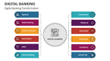 Digital Banking Transformation - Slide 1