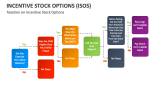 Taxation on Incentive Stock Options - Slide 5