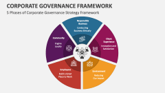 5 Phases of Corporate Governance Strategy Framework - Slide 1
