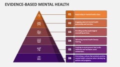 Evidence Based Mental Health - Slide 1