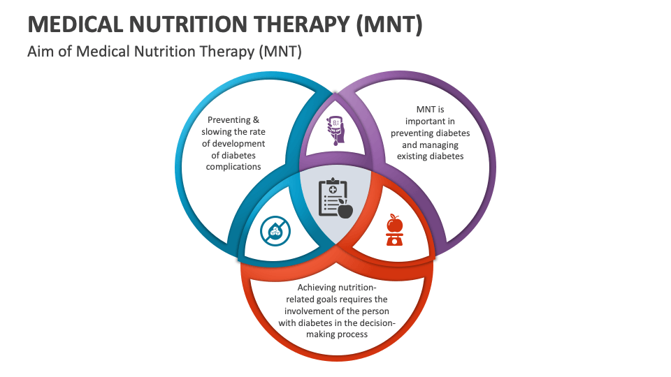 Medical Nutrition Therapy (MNT) PowerPoint and Google Slides Template