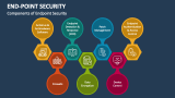 Components of Endpoint Security - Slide 2